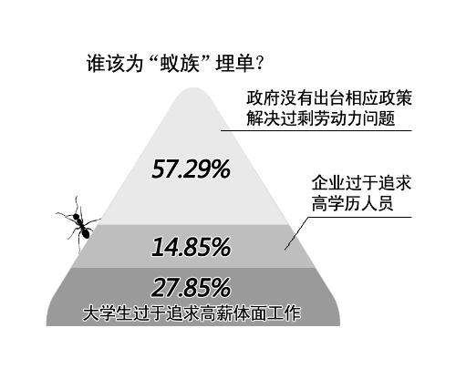 蚁族人生：家只是一张床 游离56民族之外自成派