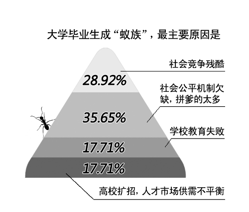 刚毕业时，跟几十人一起挤住在求职公寓，家只是一张床位