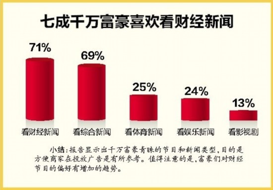 人口七千万以上的省_为什么五年内你必须把房产转移到省会及以上城市(2)