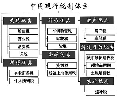 高培勇:财政体制格局已出现偏离 分税制 、重归