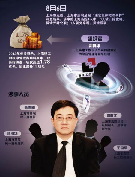 �Ϻ��������뷨�ټ�������¼�