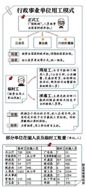 北京剩余人口_北京人口密度分布图(2)