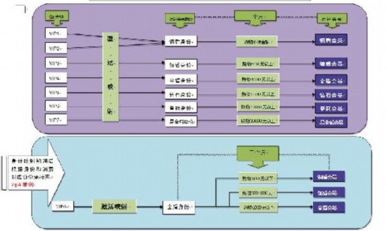 易迅联合QQ会员 开拓不一样的电商江湖