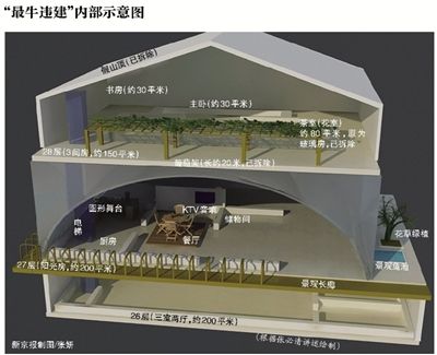 概貌违建图片:北京楼顶别墅业主自曝违建内部概貌