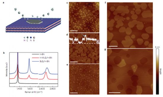 中科院物理所等石墨烯外延及二维超晶格研究获