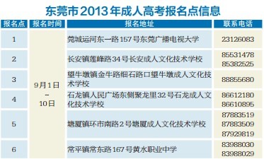 4、紫阳初中毕业生能否参加高考：初中毕业证可以参加普通高考吗？ 