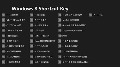 Windows 8快捷键和搜索功能