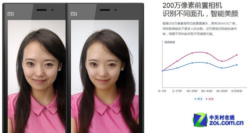小米3摄像头深度解析