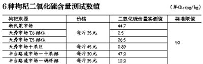 6轶ֵ
