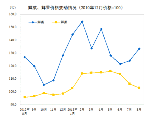 20138ȫѼ۸ˮƽͬ2.6%
