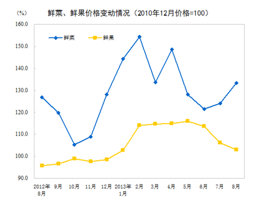 20138ȫѼ۸ˮƽͬ2.6%