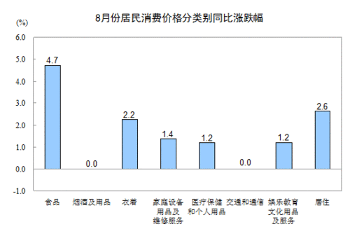 20138ȫѼ۸ˮƽͬ2.6%