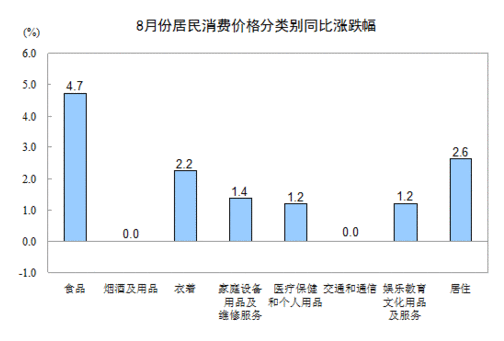 20138ȫѼ۸ˮƽͬ2.6%