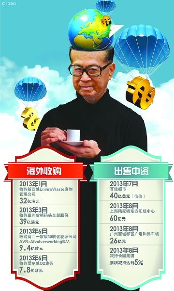 ����ͼ����