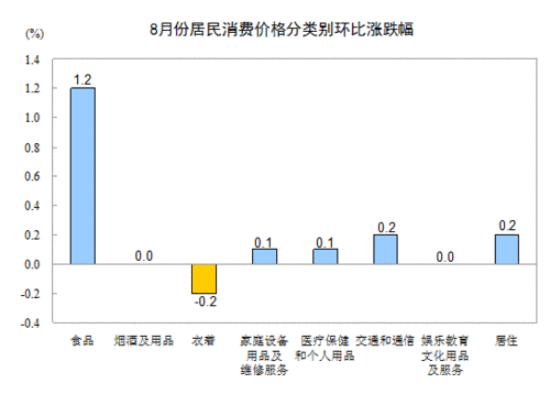 20138ȫѼ۸ˮƽͬ2.6%