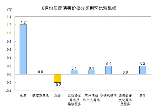 20138ȫѼ۸ˮƽͬ2.6%