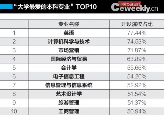 點擊瀏覽下一頁