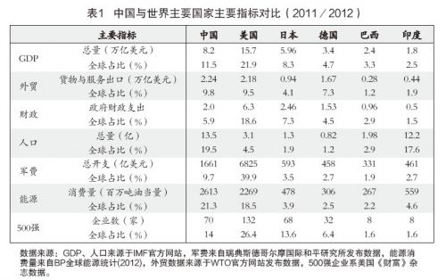 对外开放升级版:中国机会与世界红利