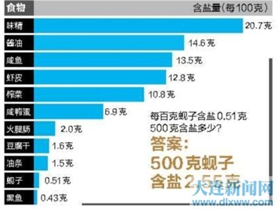 中国人均住宅_中国人均食用盐量