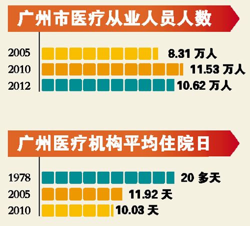 全国人口分布图_全国人口平均寿命