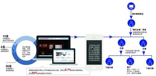 集团网络图片:上海宝山警方捣毁17亿元特大网络赌博集团