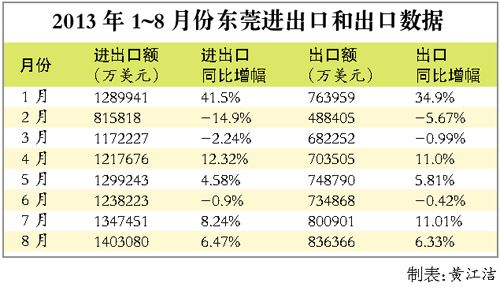 黄埔军校_黄埔海关收入