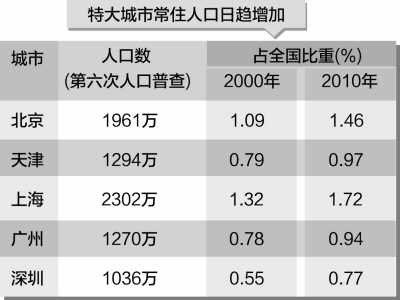 外来人口方法_唐僧是外来人口图