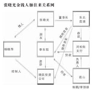 о޶ʧ永ϵͼ