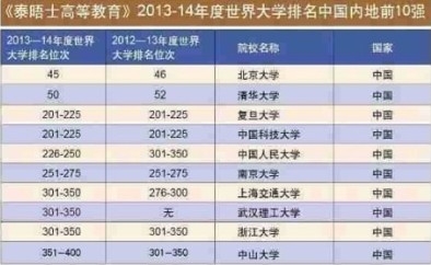 理工大学排名2021_大连理工大学排名(3)