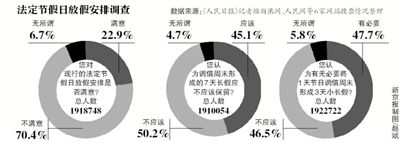 放假征意见结束 网友盼延春节假。