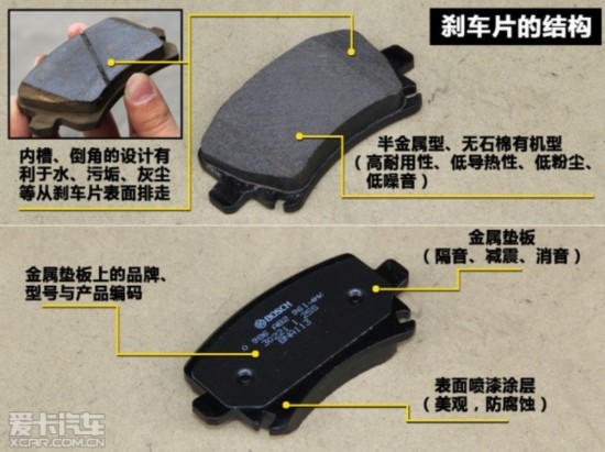 不容忽視的安全談剎車片的選擇與更換