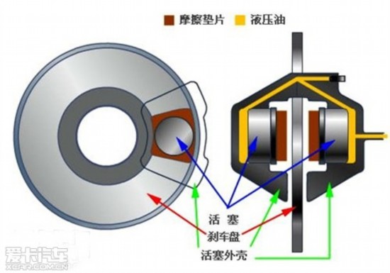 不容忽视的安全谈刹车片的选择与更换