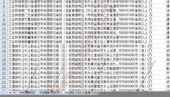 2014年国家公务员考试报名之专业拿不准怎么