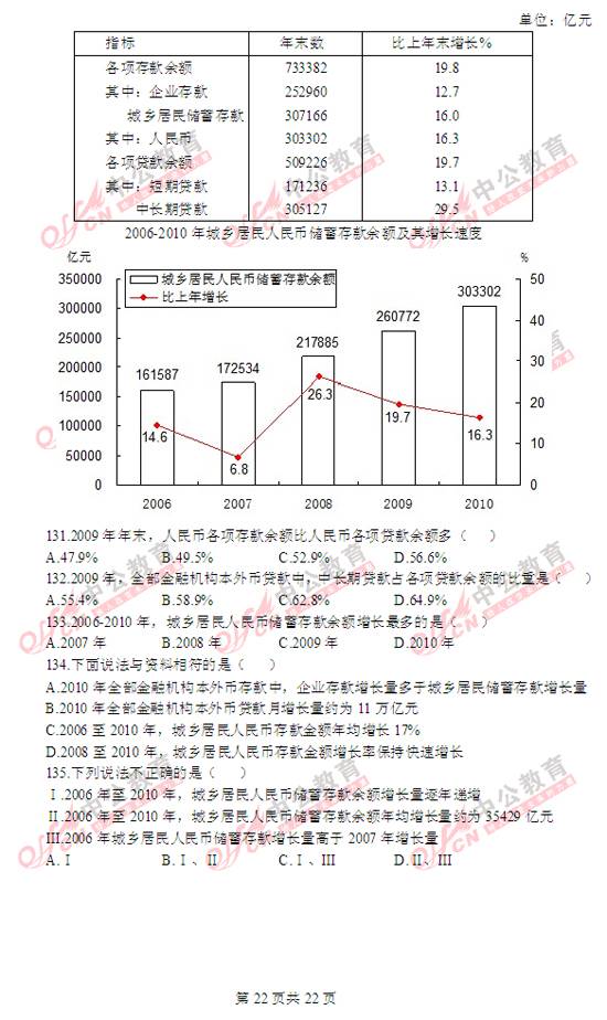 2014国家公务员考试行测模拟试卷(暑期版)