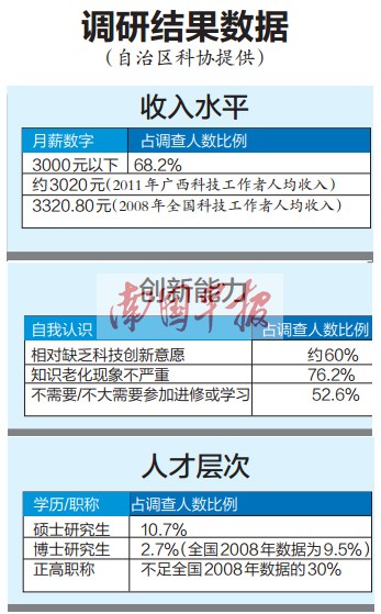 海拔3000米以上的山峰_月收入在3000元以上