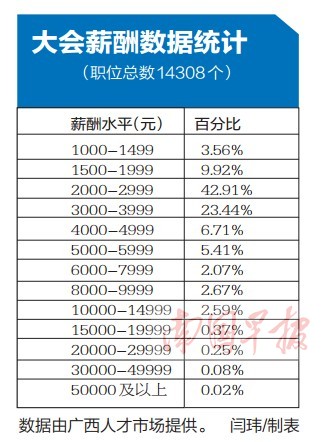 收入证明_三鹿集团收入数据(3)