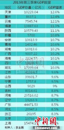 深圳gdp超过哪个国家_中国史上最强合并 一举垄断98 市场份额,创始人一夜身价翻10番