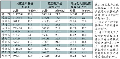 中国gdp经济增长图_2019年1月中国gdp