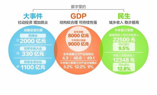 今年广州经济总量是多少_今年世界经济增长