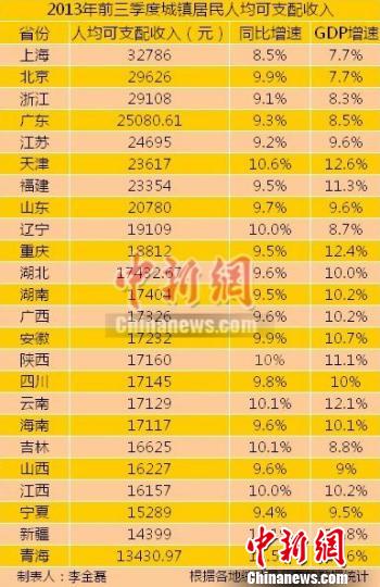中国地图全图各省各市_各省居民收入(3)