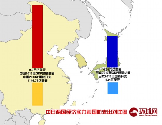 中国gdp什么时候是日本的5倍_中国落后日本40年 GDP是日2倍 人均不及1 5(2)