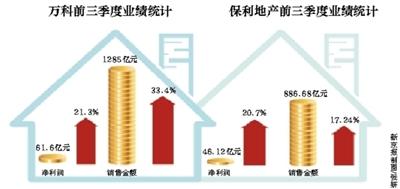 万科B转H股事宜尚在审批被曝认购徽商银行新股