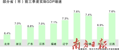 天津的gdp跟江苏的情况_31省份GDP总和超全国总量6.19万亿 广东破六万亿居首(3)