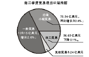 gdp构成进出口_赵鑫胜利 8.29午评GDP来袭黄金迎大行情 跟上操作等翻仓