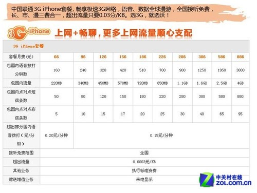 苹果iPhone 5s零元购机攻略