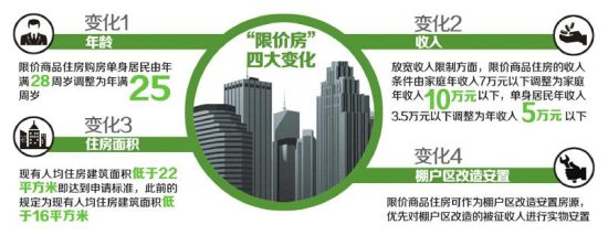 成都限价房降门槛& 家庭年收入不到10万可申