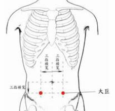 两性养生:按摩13个 助性 要穴 女人到爽爆高潮