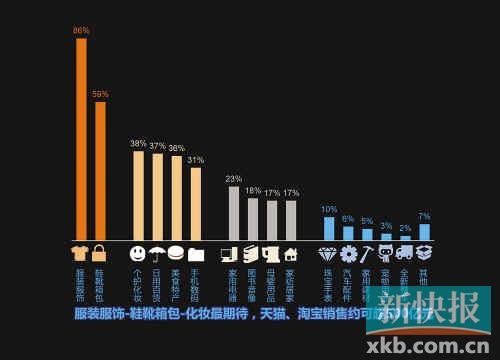 双十一临近 网友疾呼欲请假看住媳妇防止败家