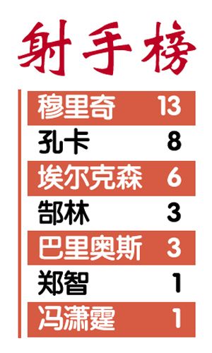 亚冠联赛广州恒大夺冠 中国足球时隔23年重回