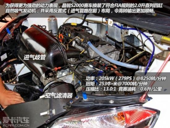 史上最强四驱晶锐 图解斯柯达Fabia赛车